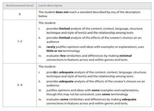 MYP Assessment 1 